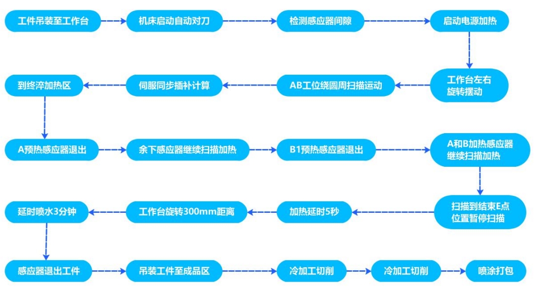 案例六.png